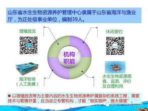 设立渔业增殖站，建立增殖放流苗种供应体系 生物技术推广的关键路径